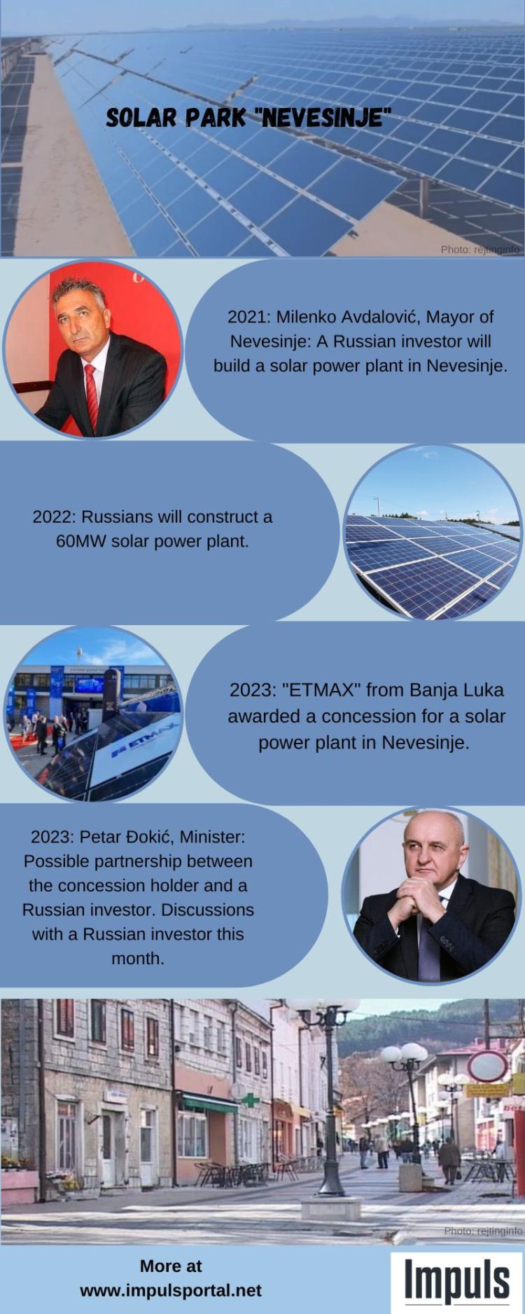 infografika ENG solar park