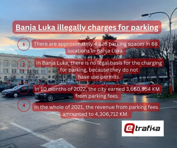 Infografika Nezakonito naplacivanje parkinga u BL Engleski