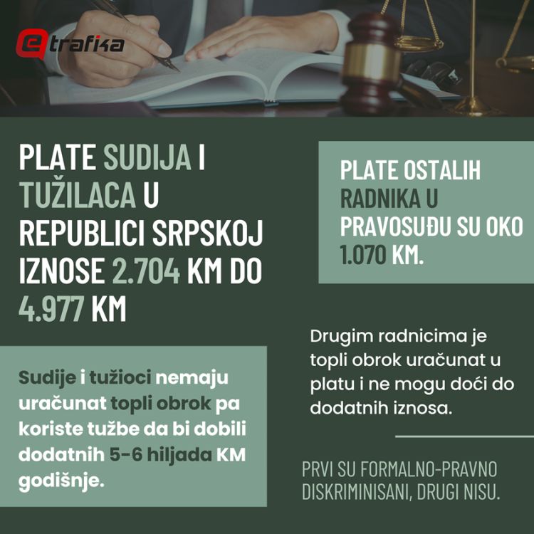 Infografika Plate u pravosudju