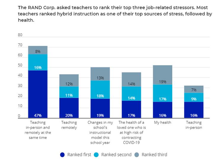 teachers graf