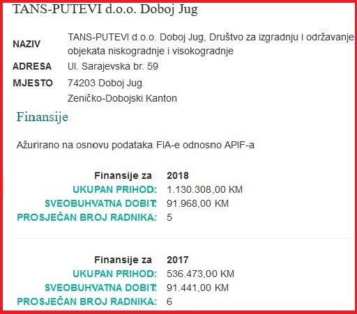 TANS PUTEVI fiansije Akta.ba www.akta.ba