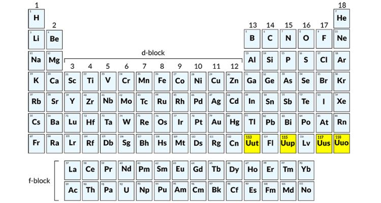 periodni sistem elemenata novi elementi