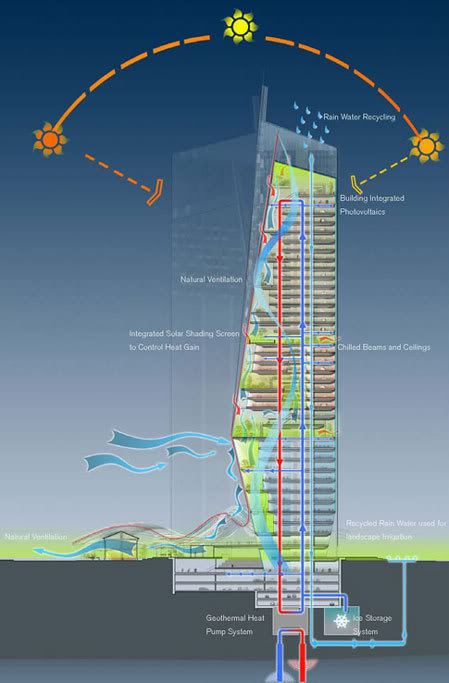 ecotower section